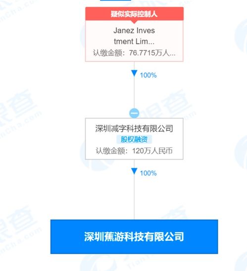 蕉下跨界布局，成立“蕉游”旅游咨询公司背后的战略考量